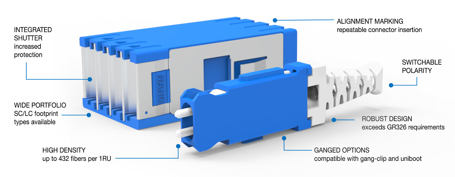 SN Connector