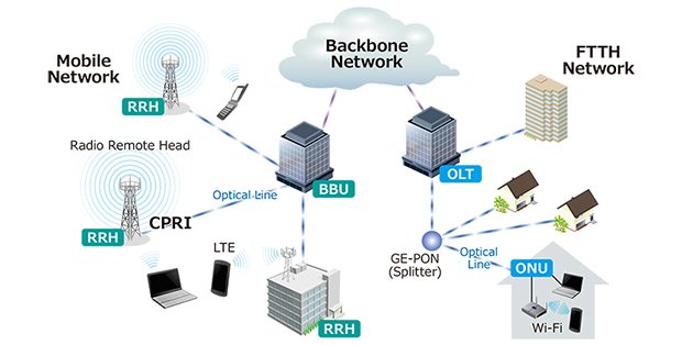 The Future of Fiber-to-the-Antenna (FTTA)