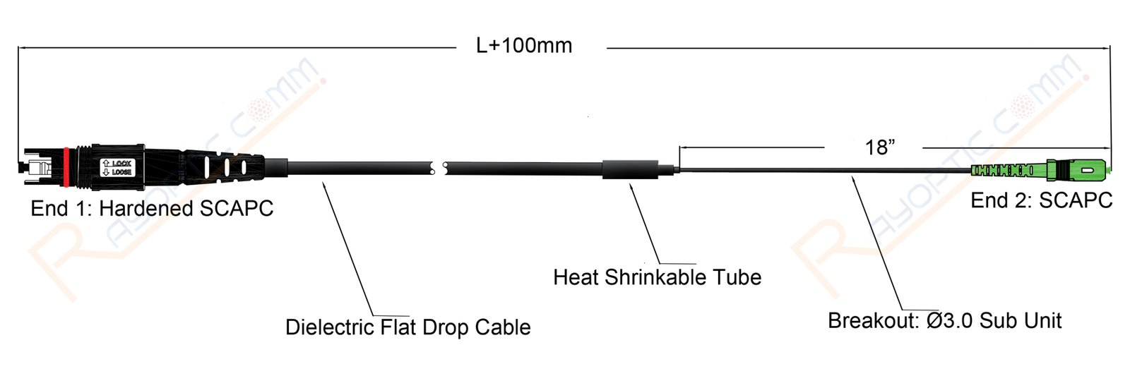 a dielectric flat drop cable assembly optitap