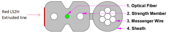 drop cable ftth