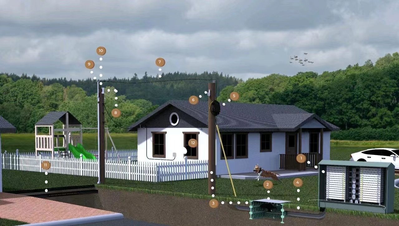 ftth