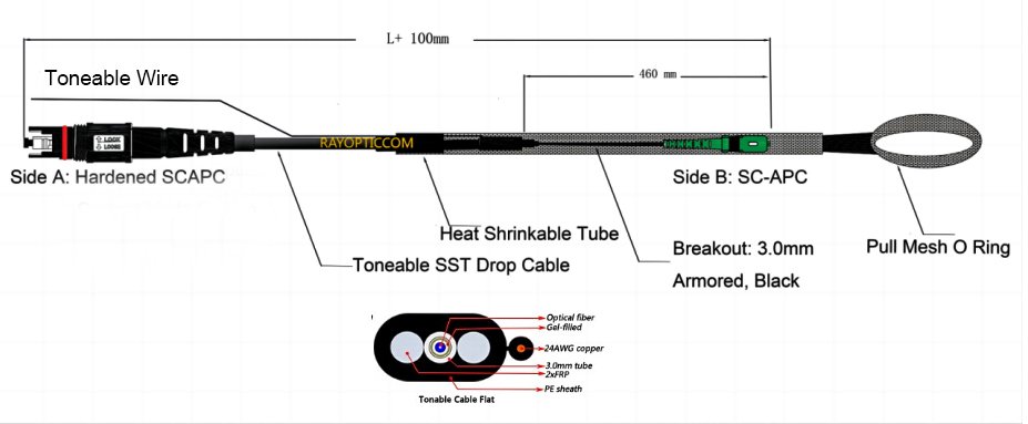 hardened to scapc located flat drop cable pulling eye
