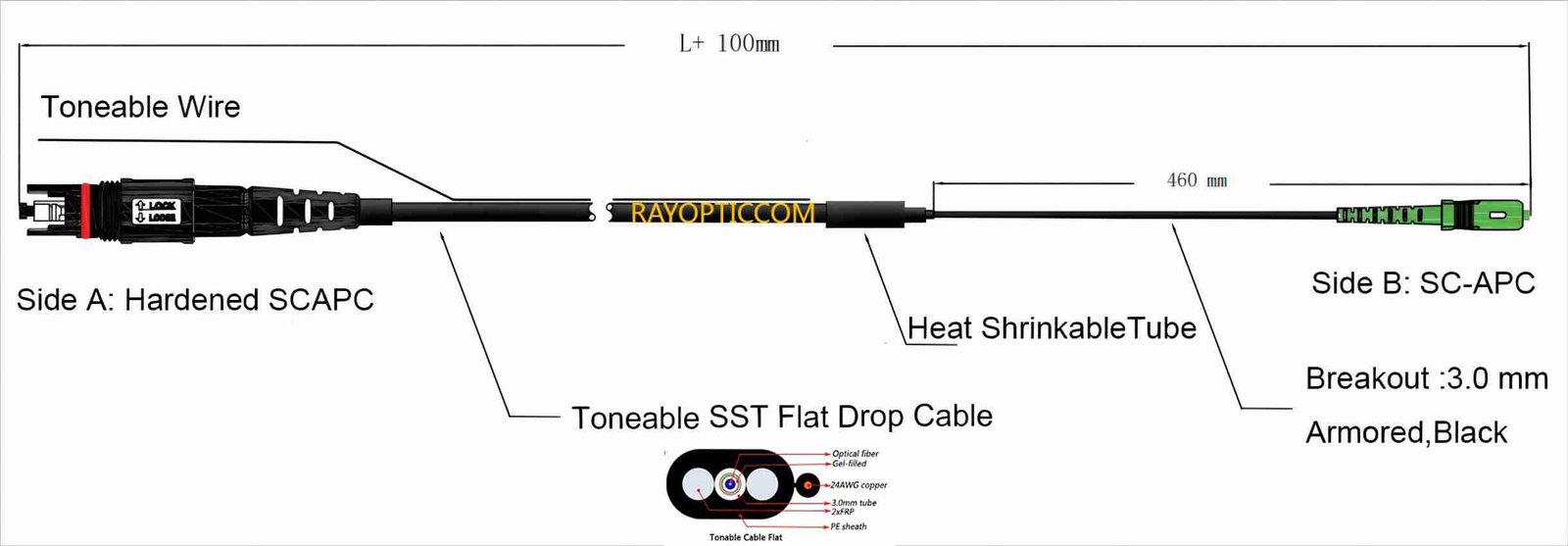 hardened to scapc toneable sst flat drop cable figure3