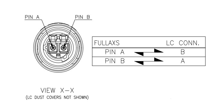 DLC FIBER OPTIC Connector