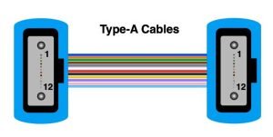 Type-A-Cable-MPO-RAYOPTIC