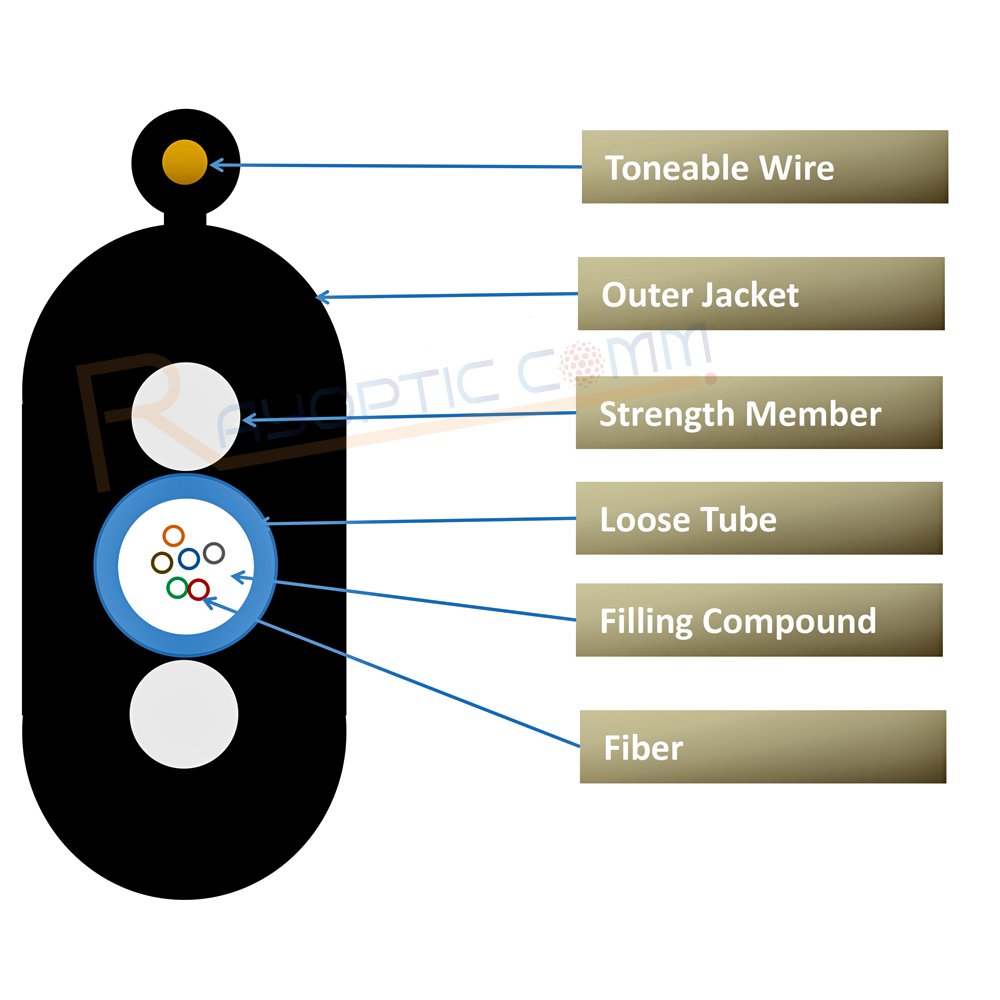 sección transversal de cable plano de caída tonal Rayoptic