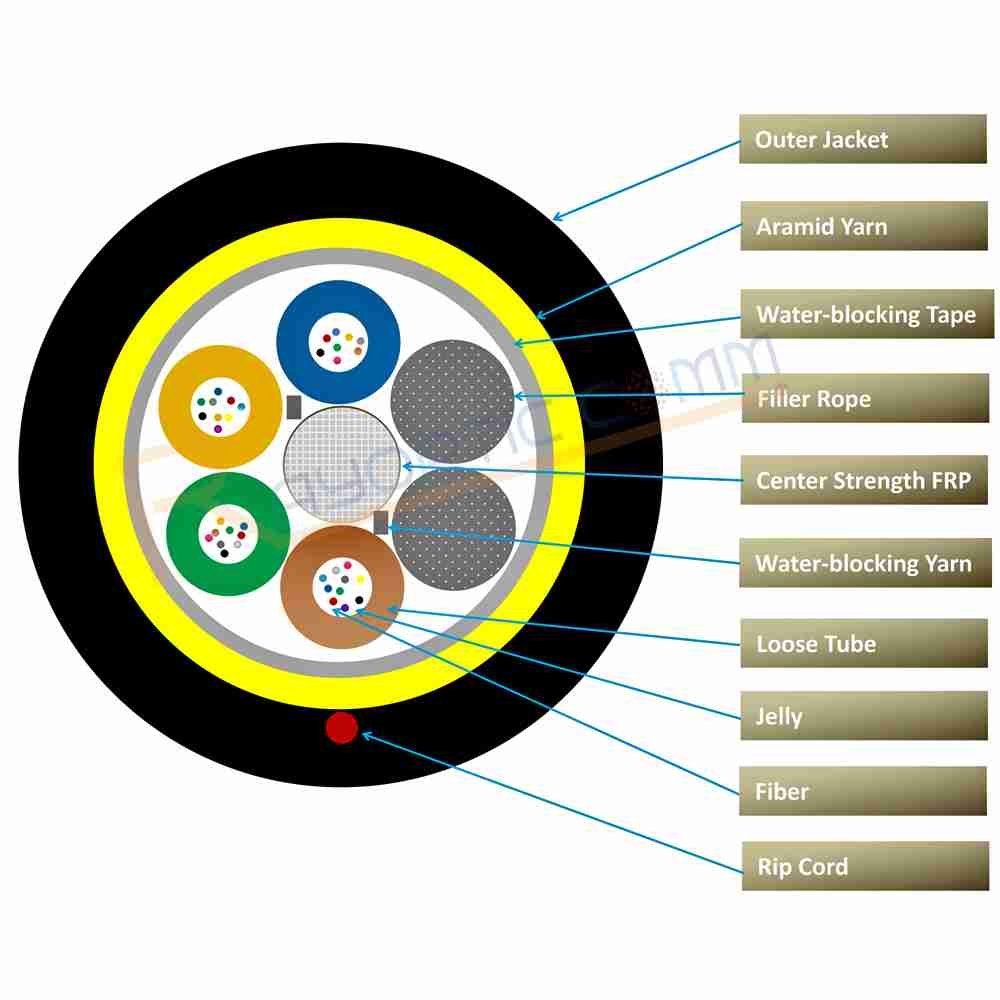 adss cable de fibra óptica rayoptic