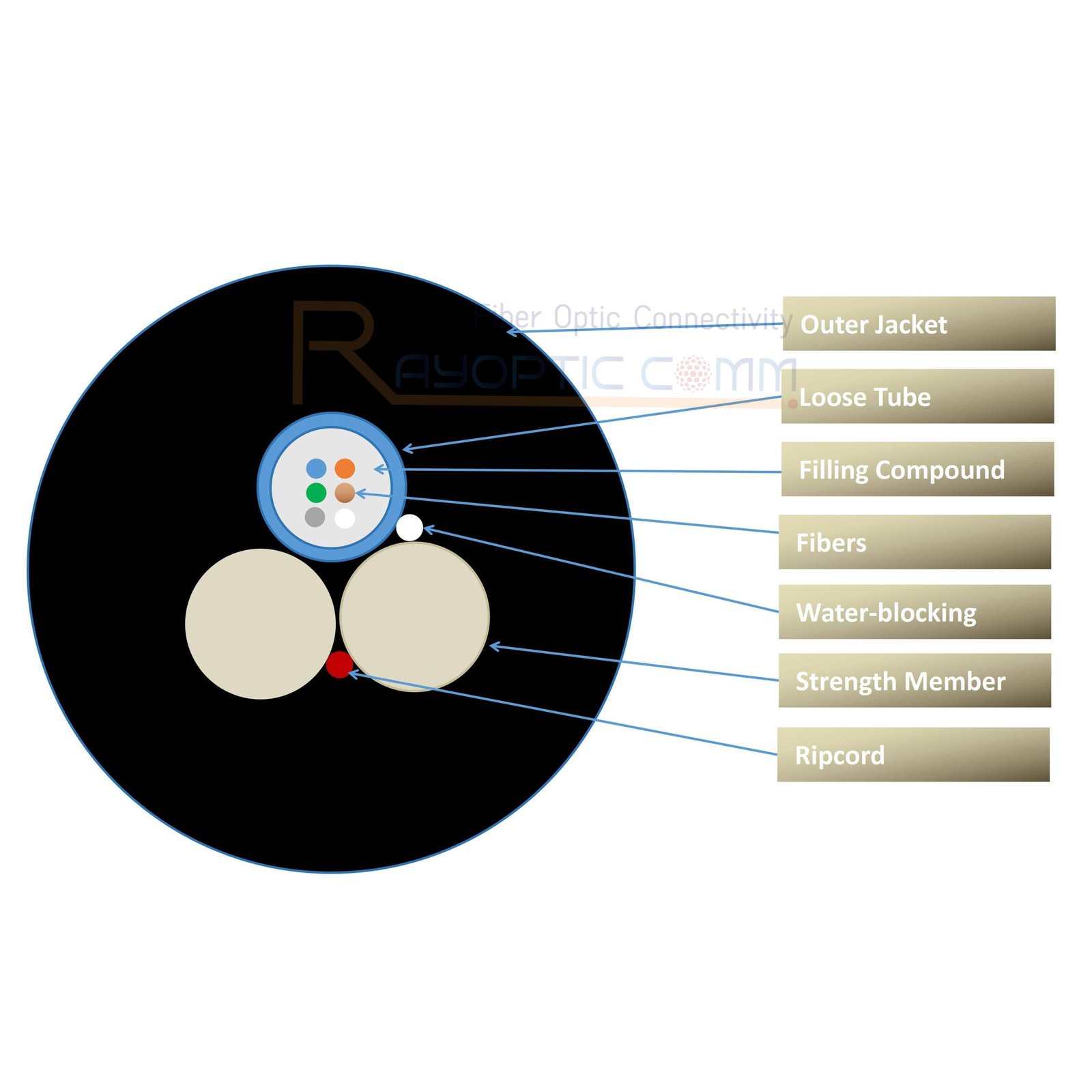 fiber optic cable asu