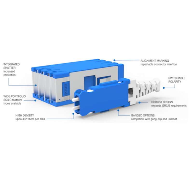 What Is Senko SN Connector