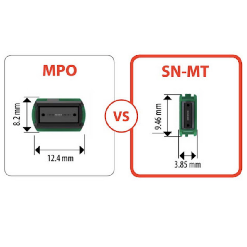 What Is SN-MT Connector