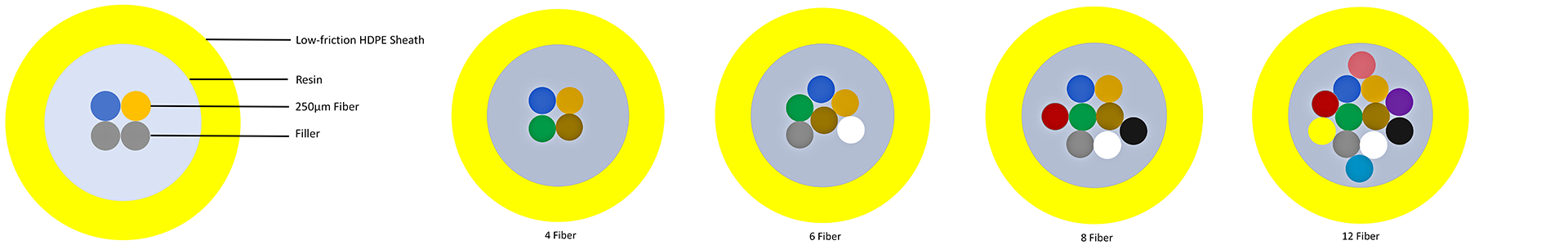 the structure of EPFU cable