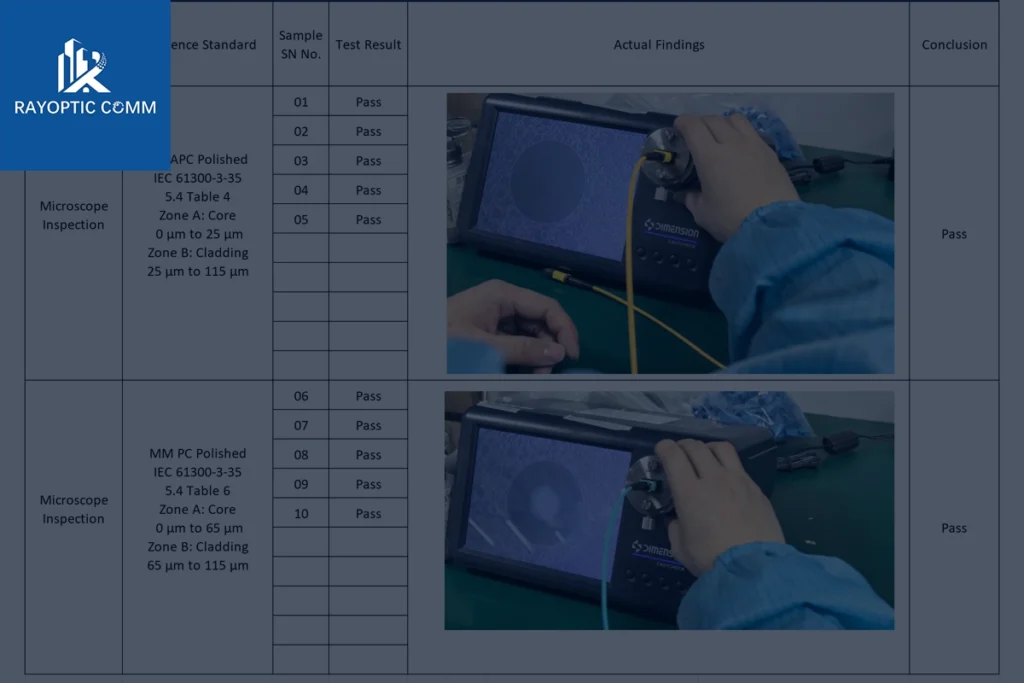 MPO/MTP end-face microscope inspection (IEC 61300-3-35) before IL/RL testing