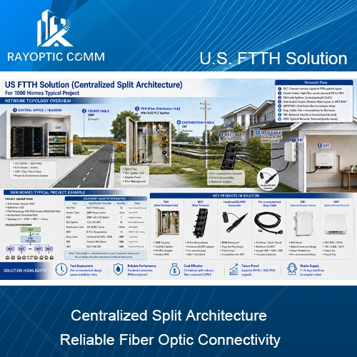US FTTH Solution: Centralized Split Architecture for Scalable Fiber Deployment